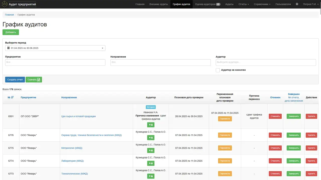 Интерфейс АудитСервис, страница График аудитов