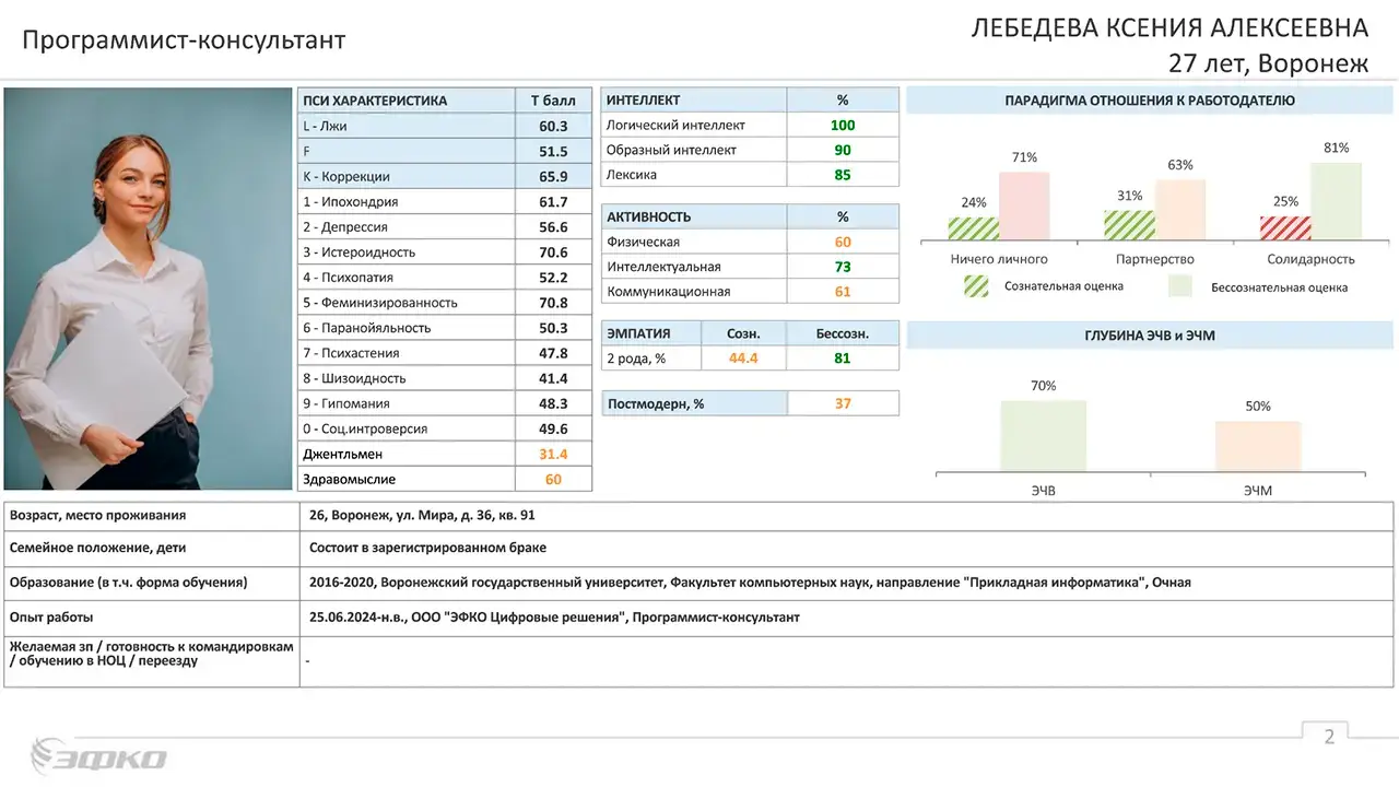 Результаты тестирования, первая страница отчёта