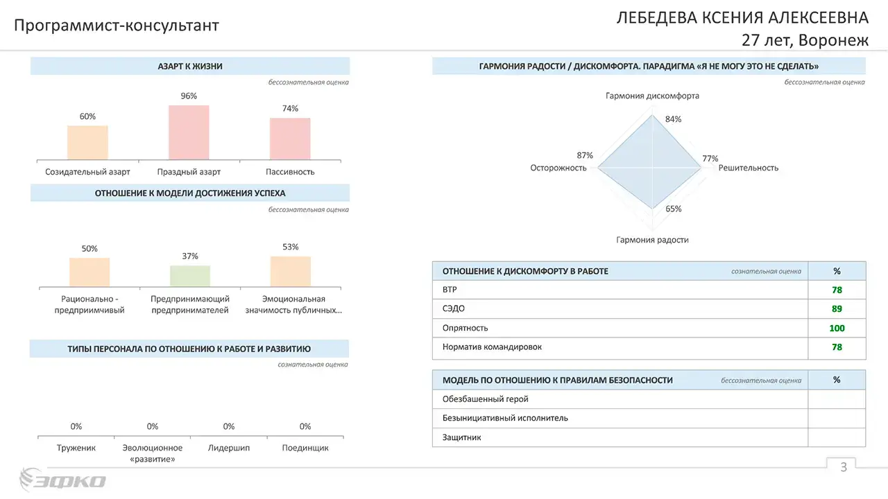 Результаты тестирования, вторая страница отчёта