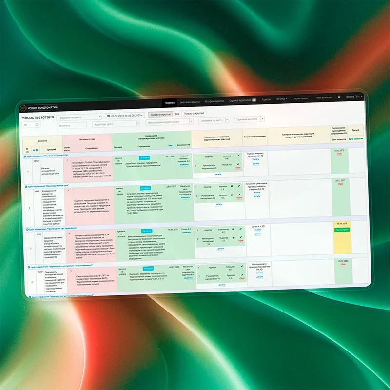 Карточка продукта АудитСервис